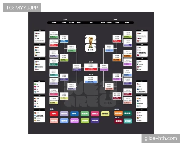2026世界杯完整版32强对阵解析 2026世界杯完整版32强对阵解析