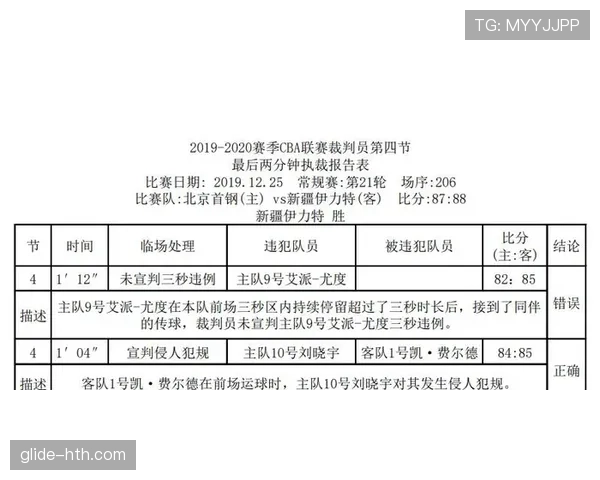 什么是违体犯规？你需要知道的判定标准和常见争议案例